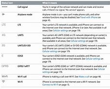 Image result for iPhone Symbols and What They Mean