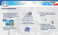 http testitaliano interno it risultati test valigie di cartone http testitaliano interno it http testitaliano interno it risultati test valigie di cartone http testitaliano interno it