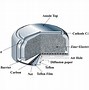 Image result for Inside a Silver Oxide Battery