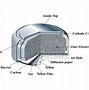 Image result for Schamatic of a Silver Oxide Primary Battery