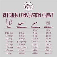 Image result for Large Kitchen Conversion Charts