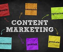 Image result for content_marketing