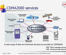 Image result for CES CDMA2000