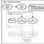 Image result for Grant Interface Diagram