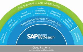 Image result for SAP Business Bydesign