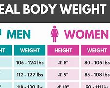 Image result for 62 Inches in Weight