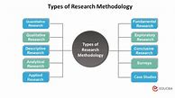 Image result for Methodology in Research Example