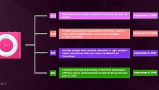 Image result for Original iPod Shuffle Instructions