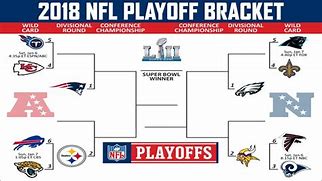 Image result for NFL Playoff Wild Card Chart