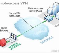 Image result for VPN a Connection to the Remote Computer