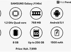 Image result for Reviving Samsung Galaxy J1 Prime. Mini