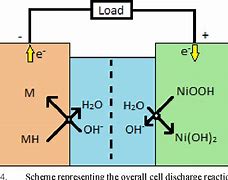 Image result for Nickel Metal Hydride D Cell