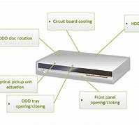 Image result for What Is a HDD Recorder