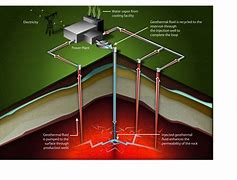 Image result for Geothermal Energy