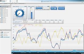 Image result for PI Coresight Trend