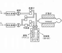 Image result for Solar Cell Manufacturing