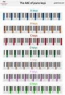 Image result for 66 Key Piano Diagram