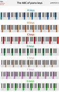 Image result for 54 Key Piano Keyboard Layout