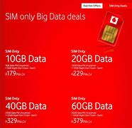 Image result for Vodacom Data Deals