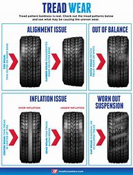 Image result for 2017 Camry Wheel Alignment