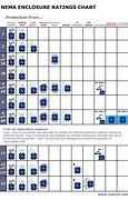 Image result for Nema Plug and Receptacle Chart