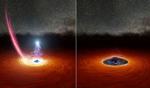 Image result for Black Hole Corona