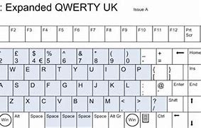Image result for United Kingdom Keyboard Layout No Dog