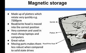 Image result for A Good Example of Magnetic Storage