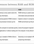 Image result for Ram Function