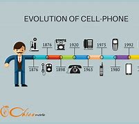 Image result for Cell Phones Over Time