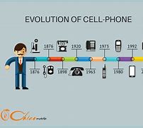 Image result for Mobile Phone Timeline