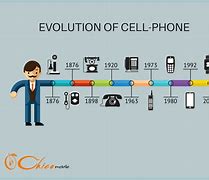 Image result for Mobile Phone Evolution