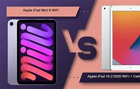 Image result for Apple iPad Mini 6