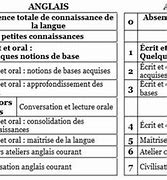 Image result for Langues Du Espanol