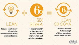 Image result for Lean and Six Sigma