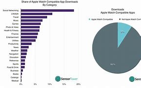 Image result for Apple Watch Graphs