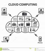 Image result for Cloud Computing Information