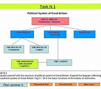 Image result for Princedom Government Diagram
