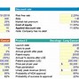 Image result for Sum of the Parts Banking Template