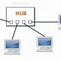 Image result for USB Hub LAN Network Server Diagram