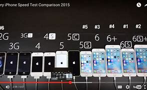 Image result for Every iPhone Lined Up