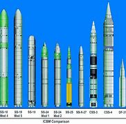 Image result for ICBM Warfare