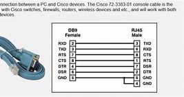Image result for Straight Cable Cisco Pinout