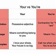 Image result for The Difference Between Your and You're