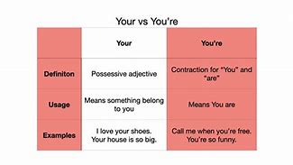 Image result for Your You're Chart