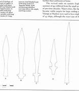 Image result for Types of Spears