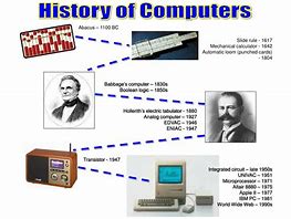 Image result for computer history