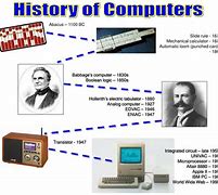 Image result for Computer History Presentation