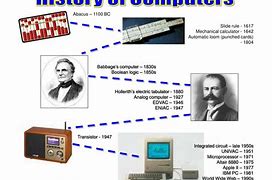 Image result for Histpry of Computers