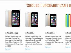 Image result for How Much Is an Upgrade for a New iPhone